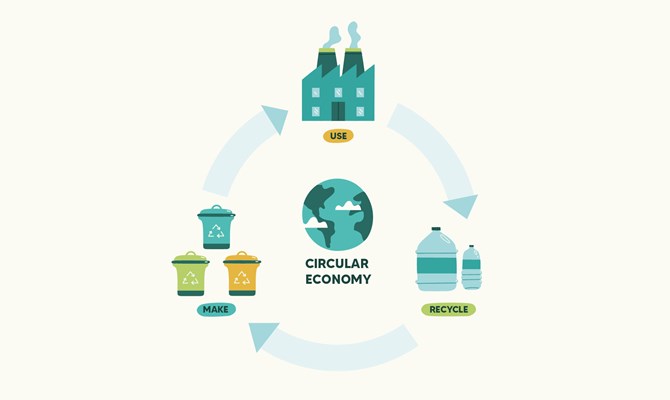 Marketing’s vision for the circular economy