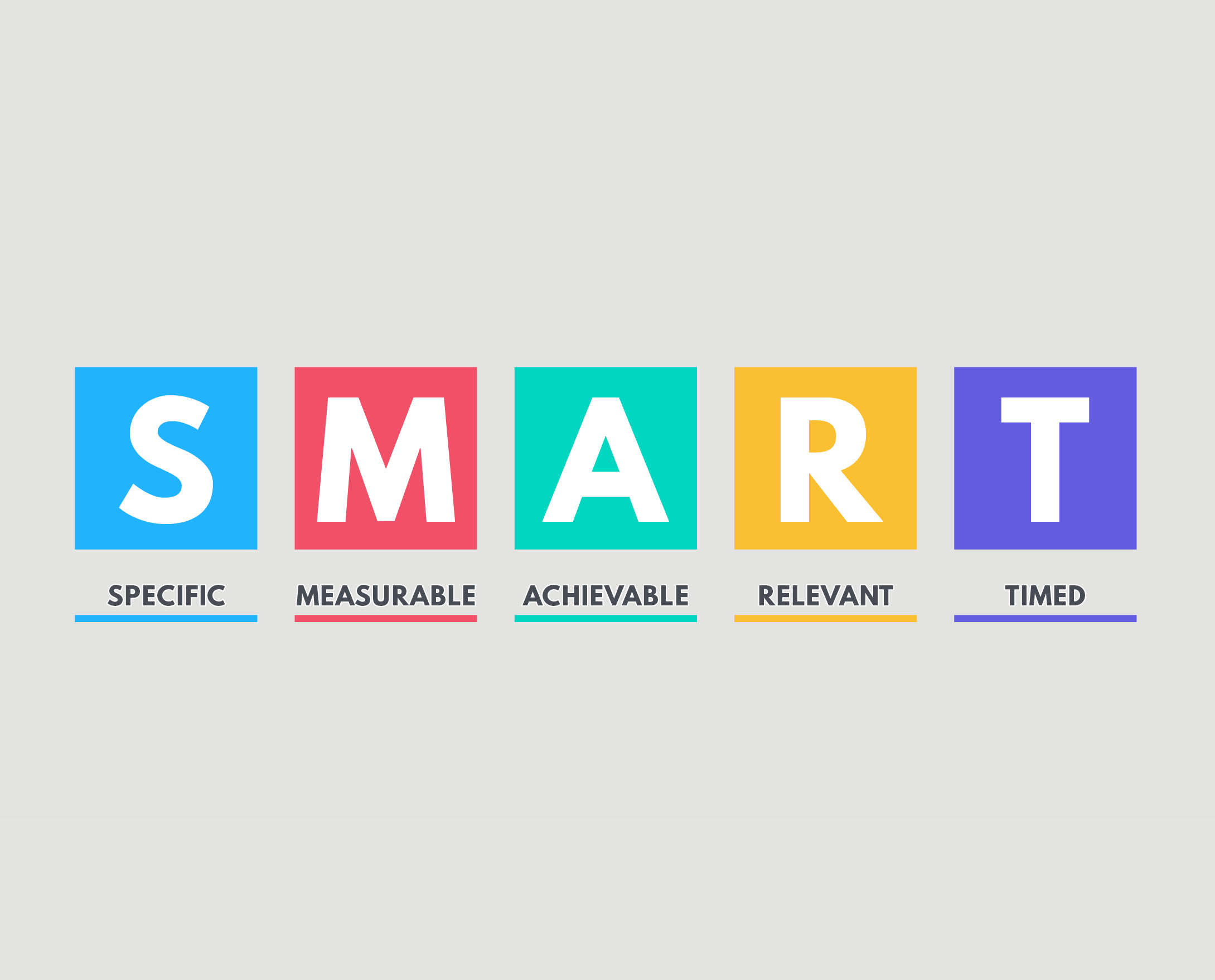 How to set SMART objectives | CIM Content hub