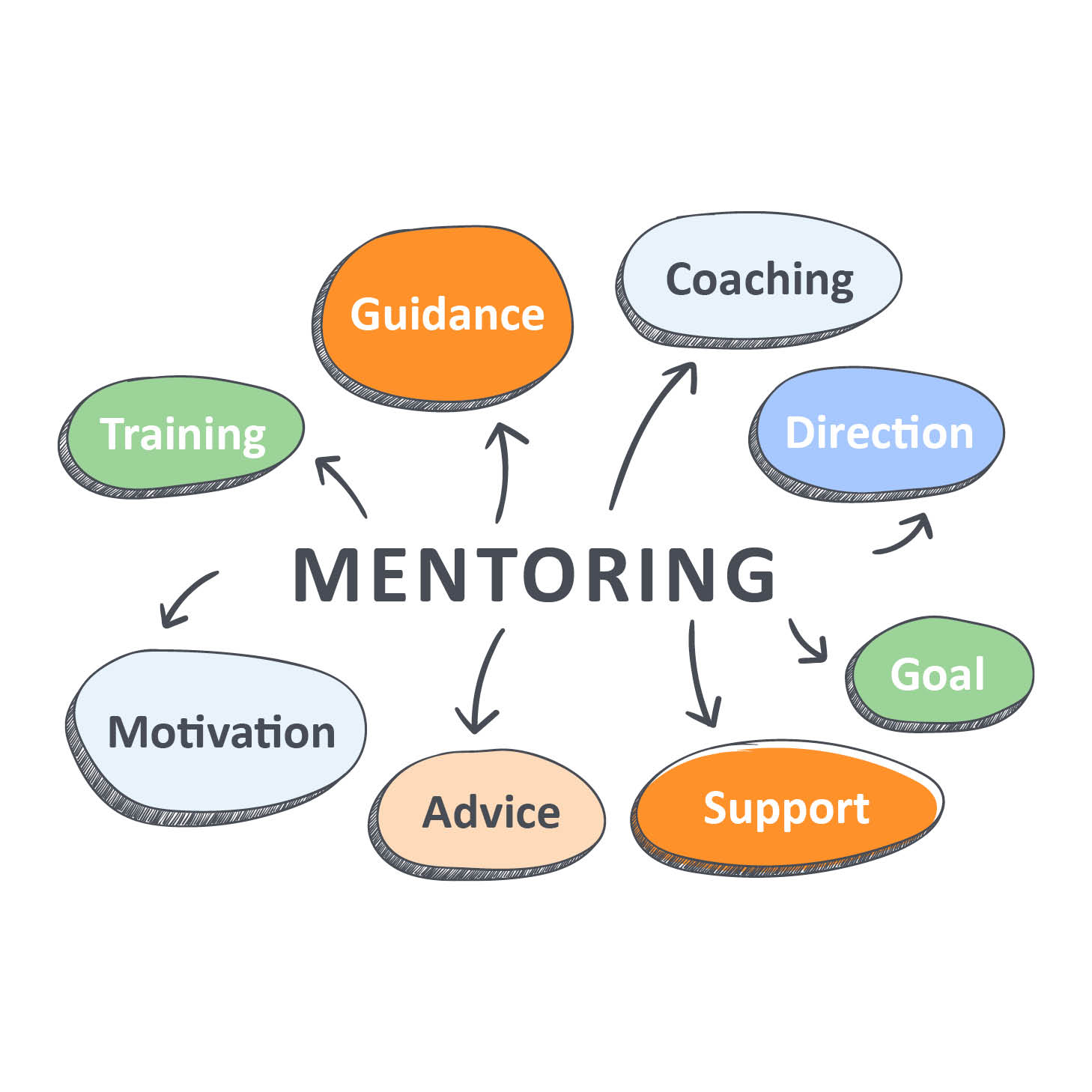 Mentors Are The Guides You Choose | CIM Content Hub