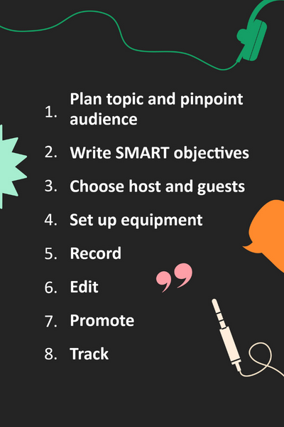 Image description: Checklist with animated graphics related to headphones Text reads: 1. Plan your topic and pinpoint your audience 2. Set out SMART objectives 3. Choose your host and guests 4. Set up equipment and plan recording sessions 5. Record 6. Edit 7. Promote 8. Track
